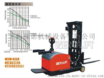 梯诺机械DEROLIFT前移式电子转向堆高车三级门架DN23131-DN23140