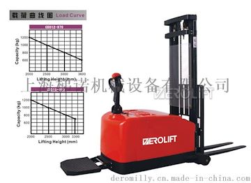 DEROLIFT梯诺机械DN23228-DN23230平衡重式全电动堆高车自由提升