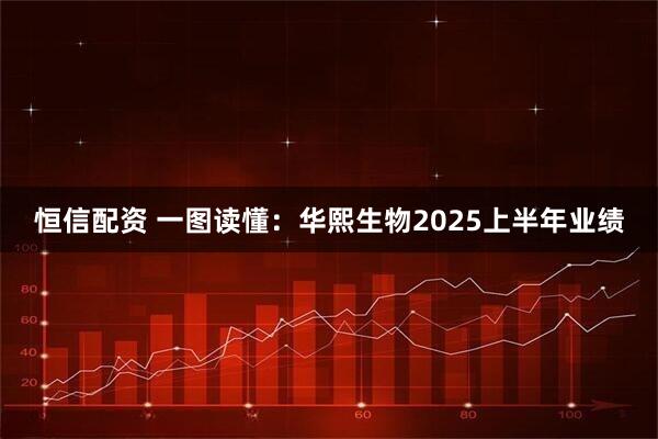 恒信配资 一图读懂：华熙生物2025上半年业绩
