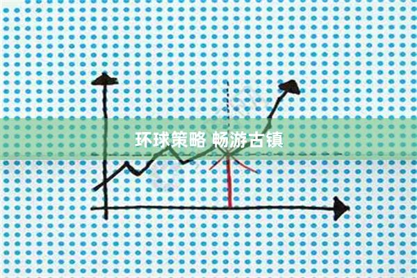 环球策略 畅游古镇