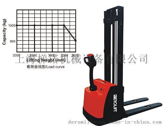梯诺机械DEROLIFT经济型全电动堆高车DN23126-129